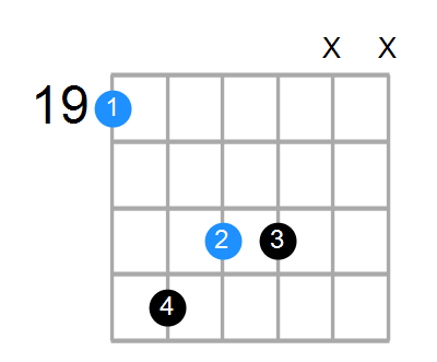 Bsus4#5 Chord